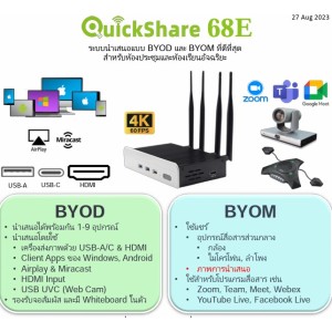 QuickShare 68E (Wireless / Plug & Play)